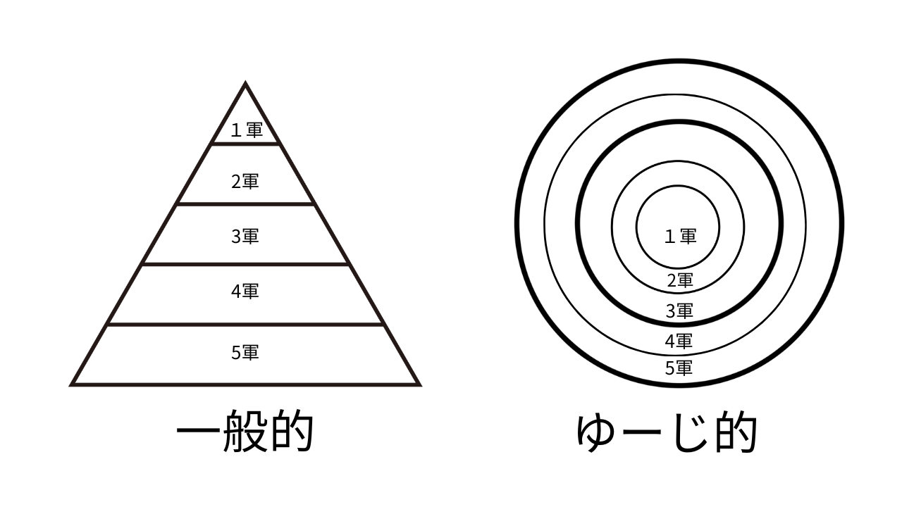 スクールカーストのイメージ画像