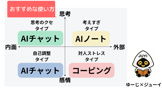 「アウェアファイ」のおすすめな使い方のマトリックス図